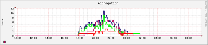 Datei:Status graph illustration.png
